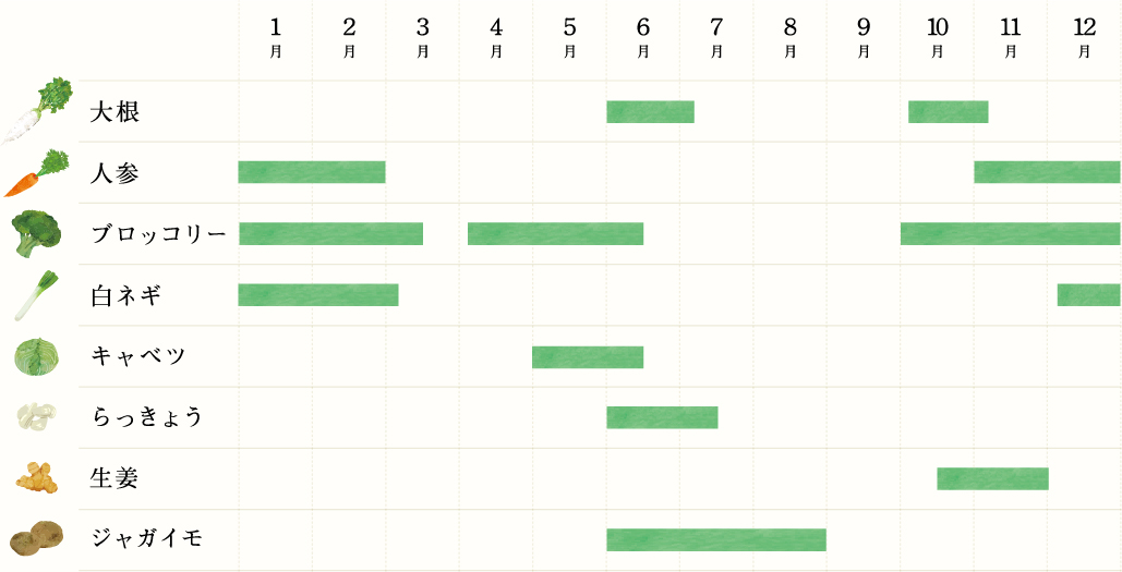 作物別出荷時期カレンダー